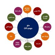 off page