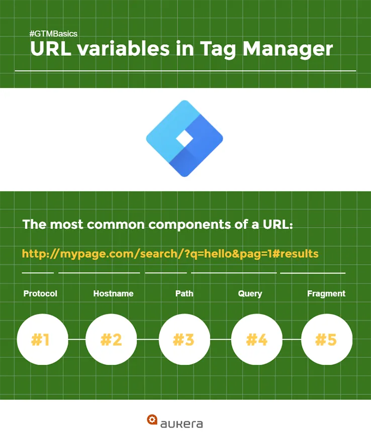 گوگل تگ منیجر |Google Tag Manager